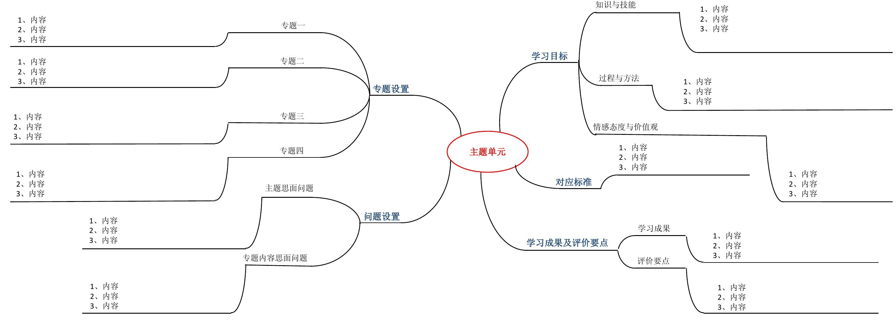 倒计时65天!记住这3点方法,助你成功考过一级建造师