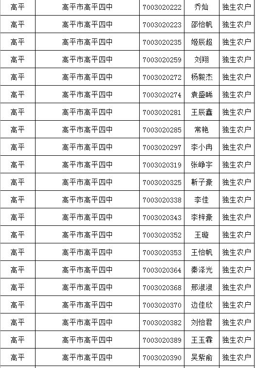 9693人山西多地中考加分名單公佈快看有你家孩子嗎