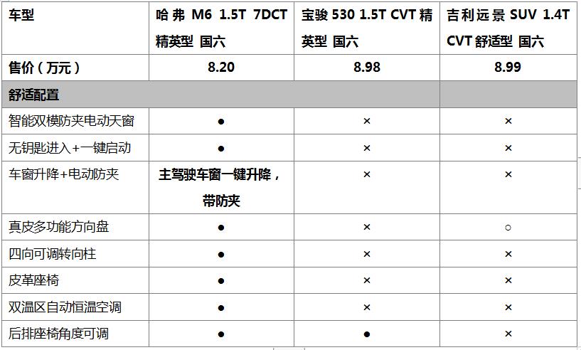2019款哈弗m6实力来袭!