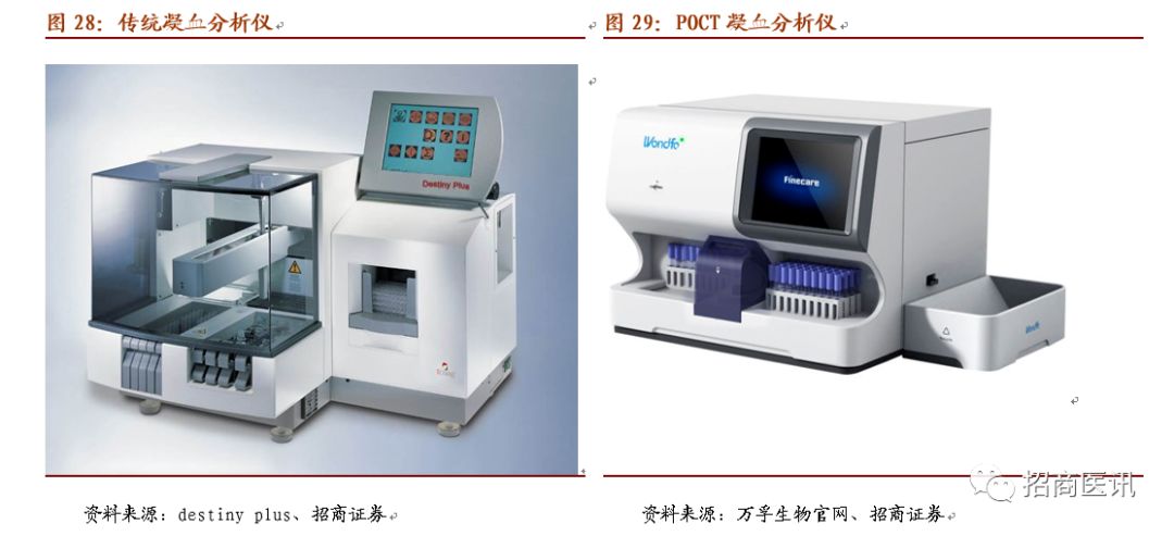 体外诊断之poct检测市场潜力报告