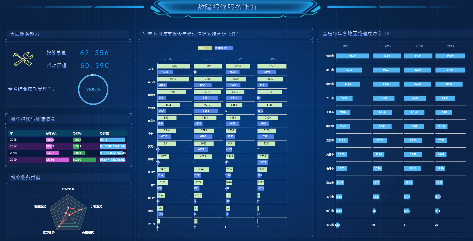 企业数据化转型,大数据分析,业务中台,不可缺少的大