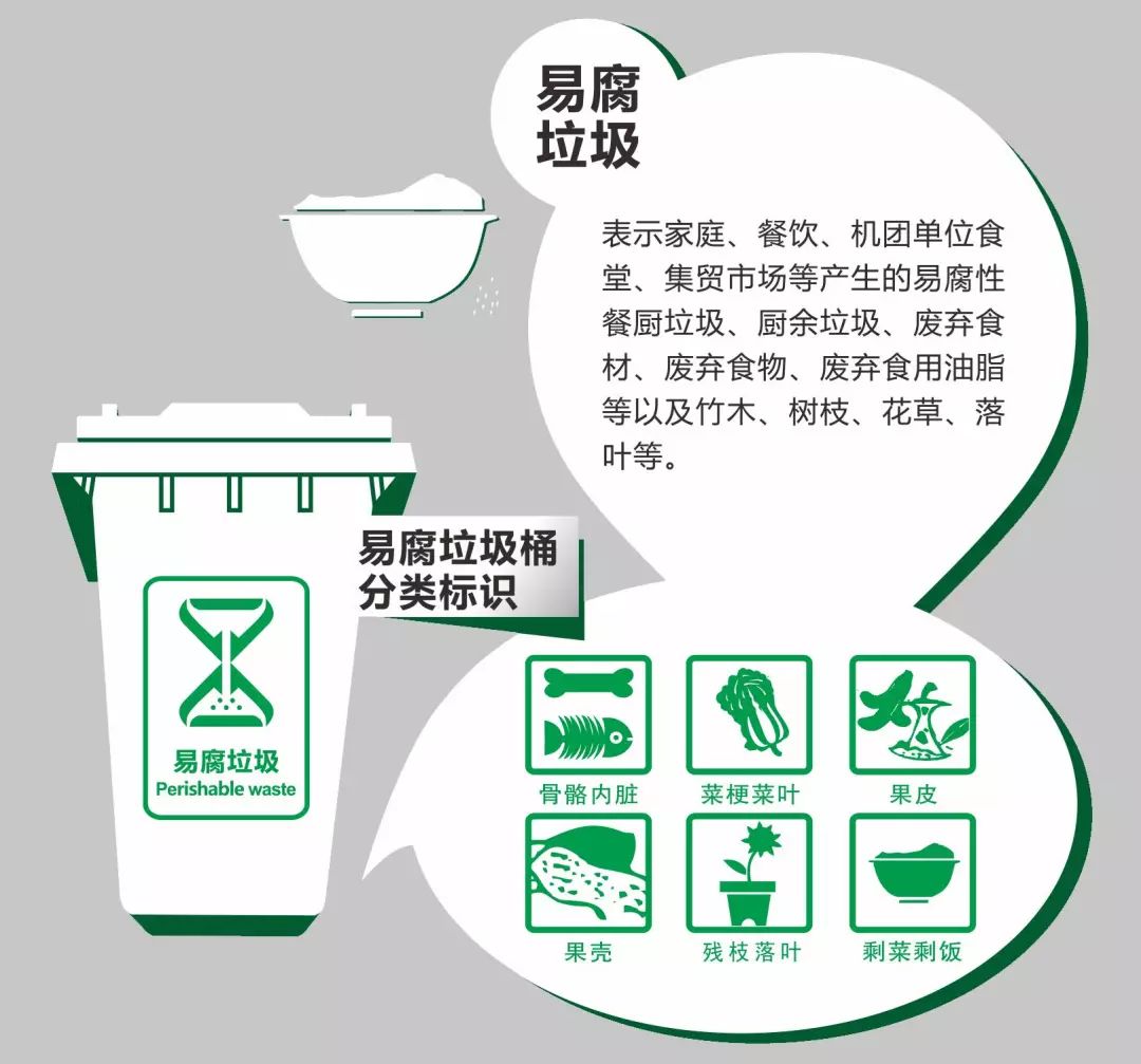 垃圾分类小贴士