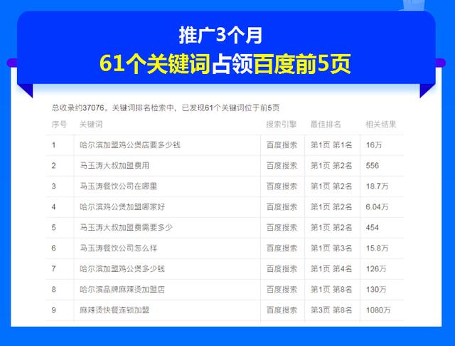 遵化seo排名 来自搜狐网