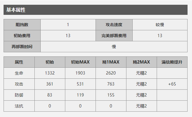 明日方舟：論性價比與泛用性，怎能少得了它？前中期幹員推薦 遊戲 第3張