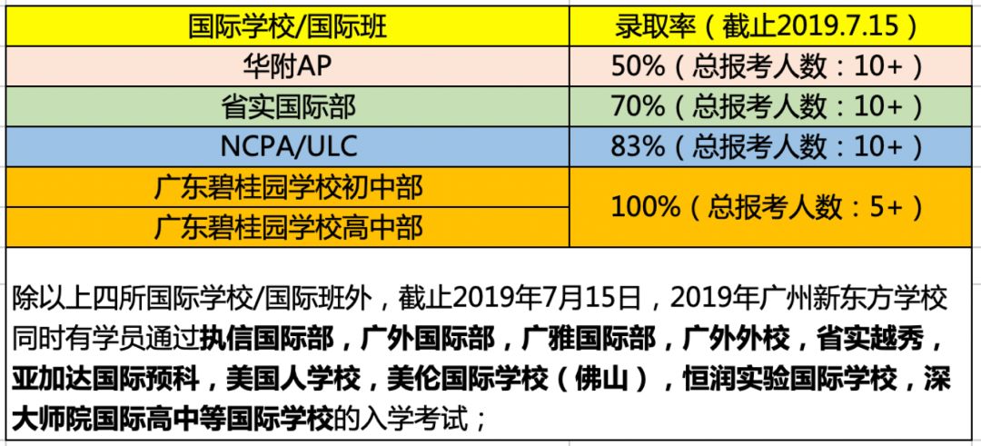 出国留学中介：新潮与变革的时代使者