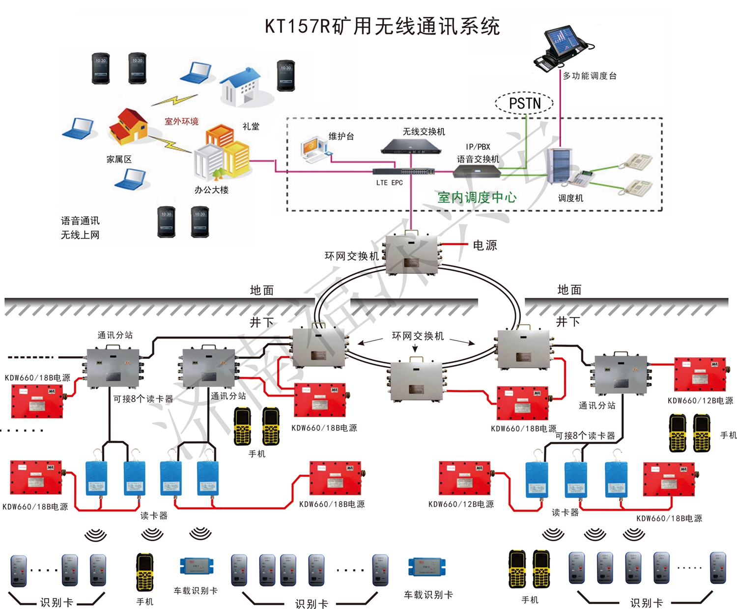 煤矿无线通讯系统在生产中的重要性_通信