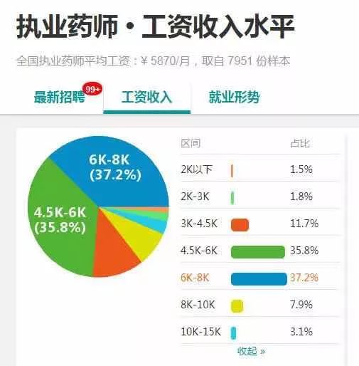 灵魂提问:"第一次报考执业药师,西药好还是中药好?"_药学