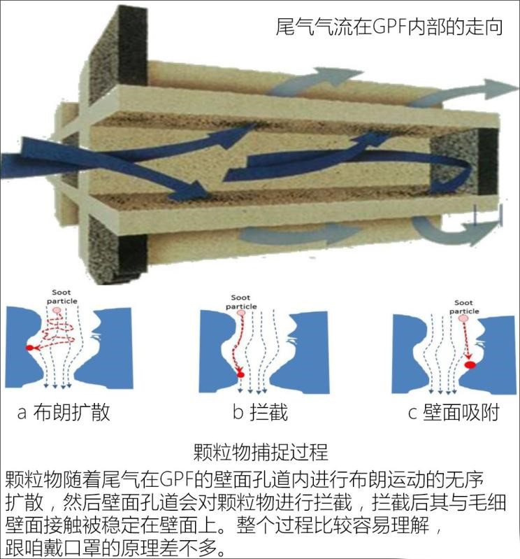 宝骏510cvt版怎么样,来看看它的gpf再生