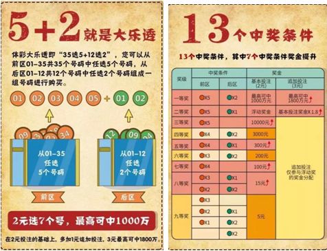 西安又出2注大乐透千万大奖大乐透新规则带来中奖新体验
