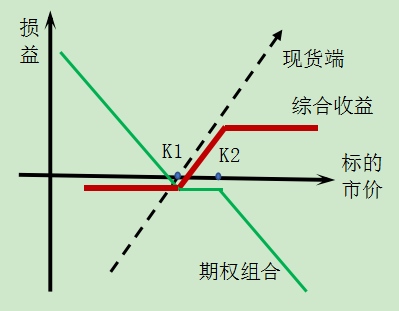 王一星從場外業務龍頭期貨公司客戶爆倉事件看期權在風險管理上的應用