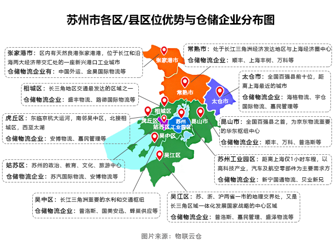 2019年苏州市通用仓储市场现状与产业发展分析报告