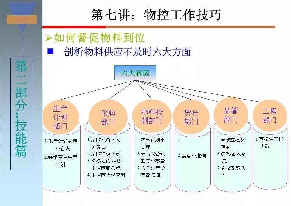 經常欠料一定是pmc沒做好