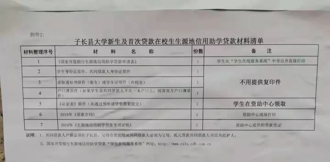 攻略子長縣在校大學生2019年度生源地助學貸款攻略收藏