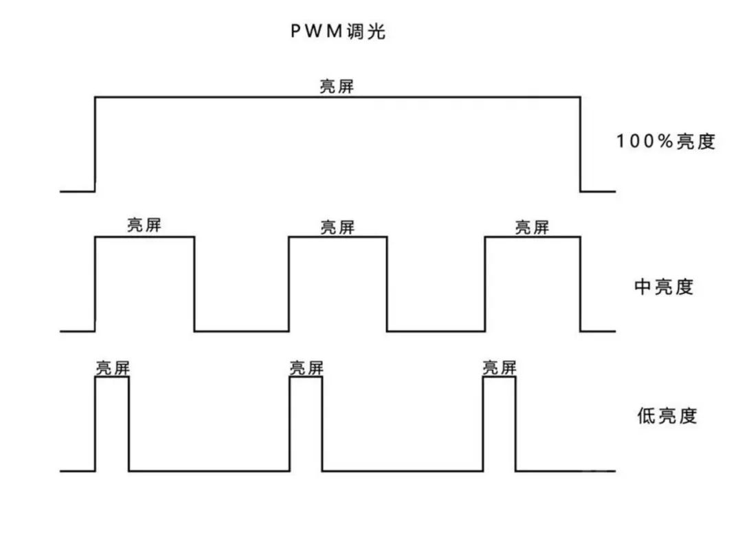 如何看显示器背光? 如何看显示器背光?