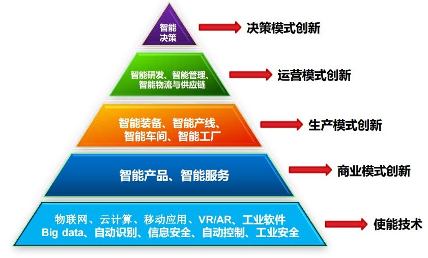 人口金字塔制作_人口金字塔(3)