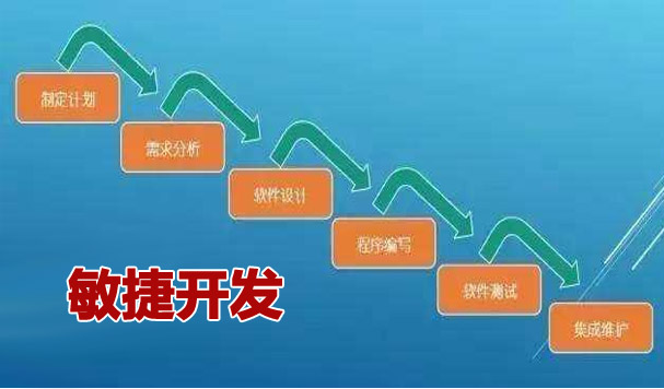 四种软件开发模式瀑布迭代螺旋敏捷对比分析