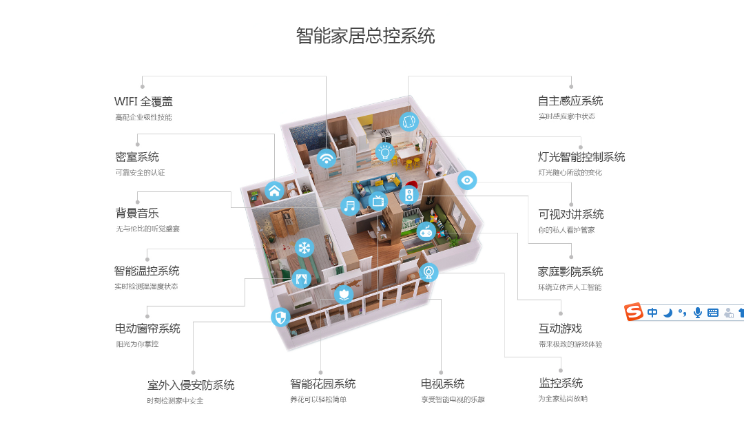 浅谈目前智能家居行业现状_产品