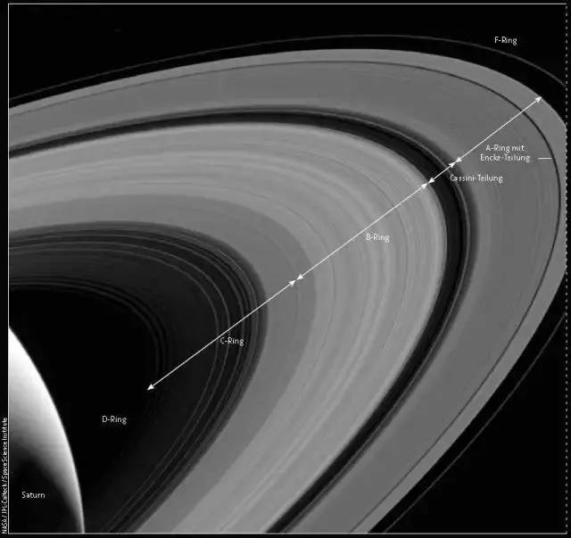 人们根据地面观测和空间探测,把土星环划分为7层.
