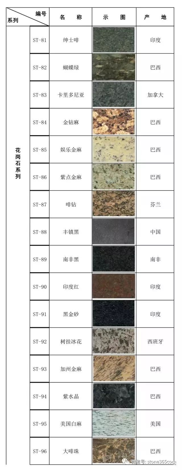 100种(含品名,图片,产地)常用的装饰石材!