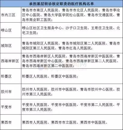 医疗服务行业的变化与城阳区安贞门诊部的举措