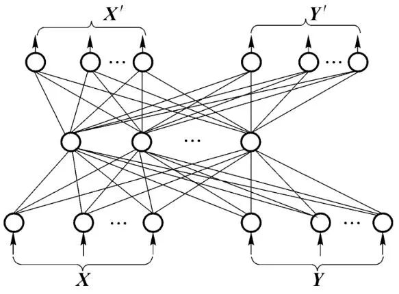 Cpn Algorithm 对偶传播神经网络(CPN)_输出