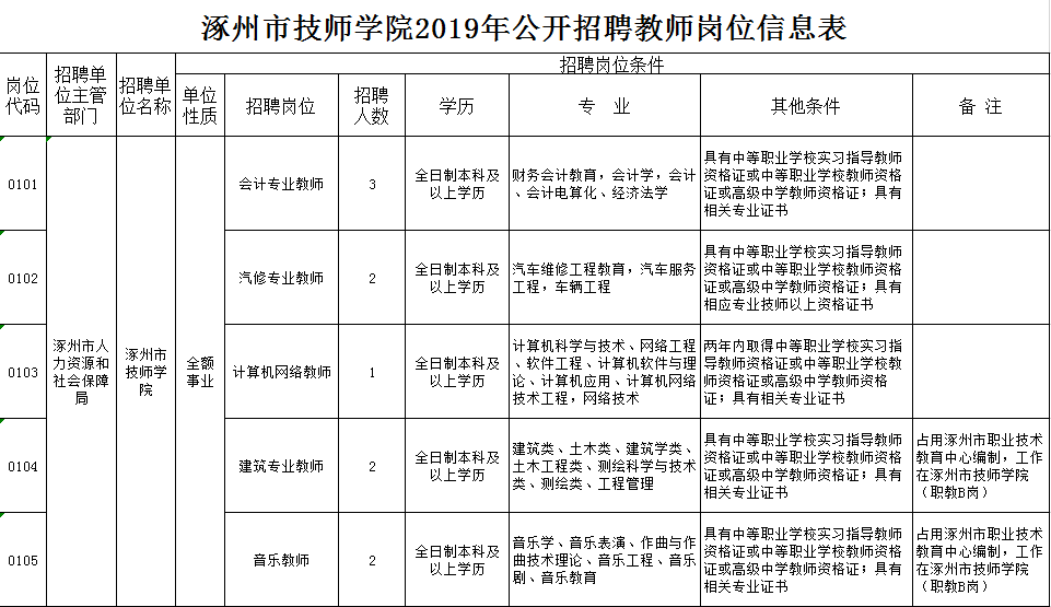 涿州技师学院春季生图片