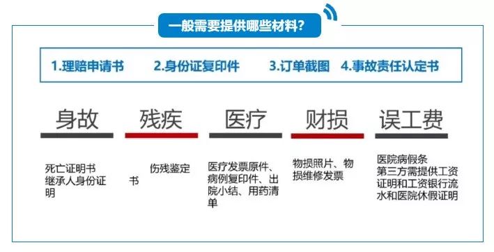 发生车祸保险公司怎么理赔(撞车我全责走保险我要出钱吗)