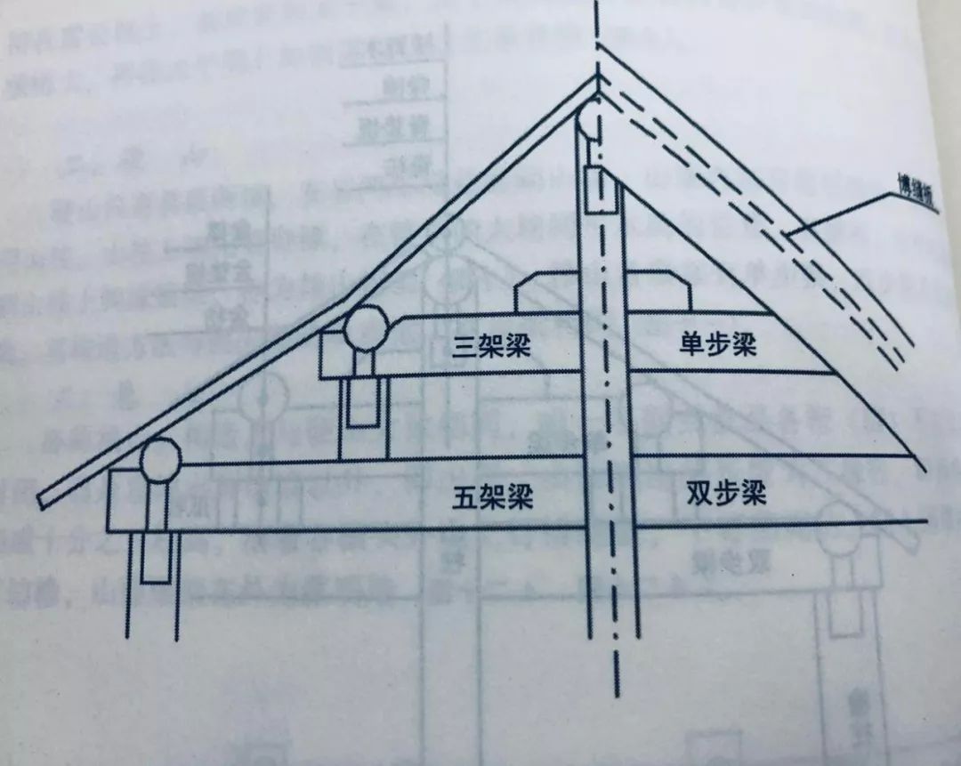 老祖宗立架上梁顺序和习俗,保佑家宅平安,千万别弄错了_大木