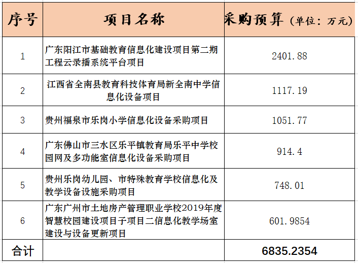 体育器材行业的风云变幻与趋势前瞻