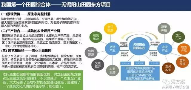 特色小镇:田园综合体ppp项目规划方案(ppt)