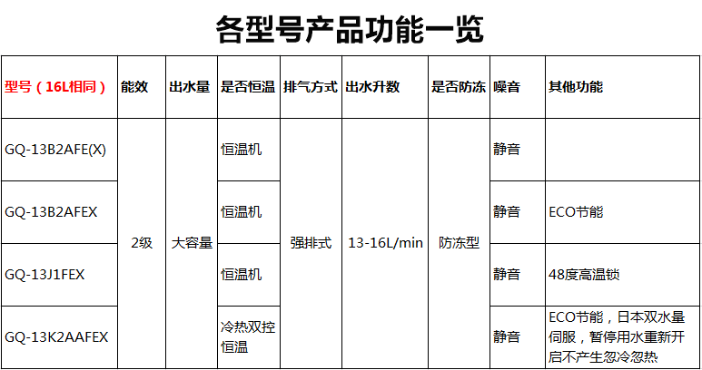 能率热水器开团原价5800元团购最低2900苏州仓库直接发货