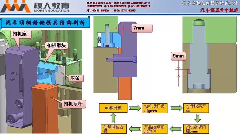 汽車頂棚格柵二次頂出模具結構設計