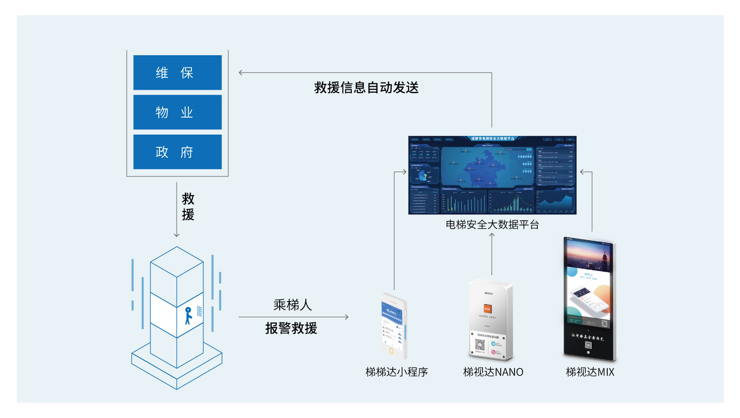 智能改变生活——电梯物联网引领未来趋势