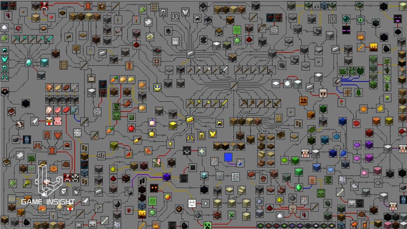 如果史蒂夫在《我的世界》,生存10000年,钻石和工具会被耗尽吗