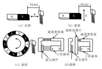 霍爾元件磁懸浮應用