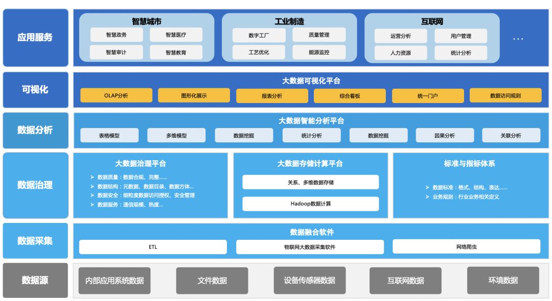 河钢数字weshare物联网大数据开发平台再获权威认可