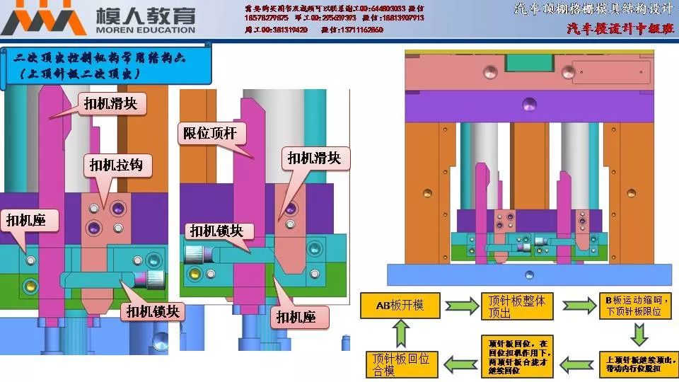 汽车顶棚格栅二次顶出模具结构设计