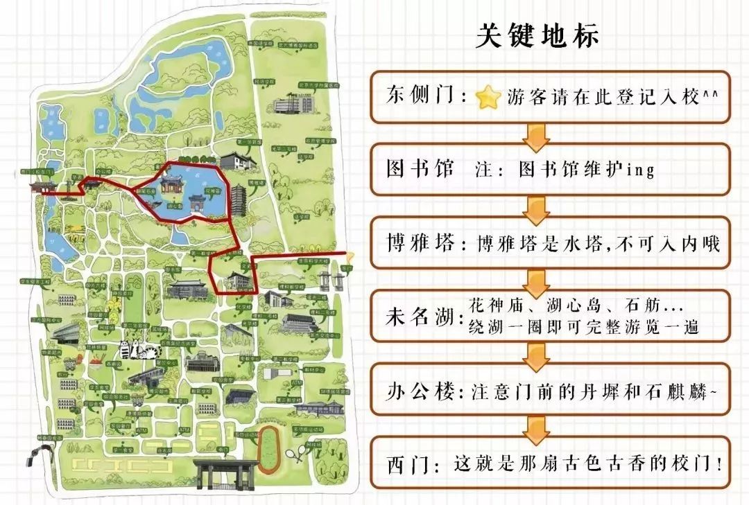 最经典的路线:一塔湖图北京大学游览推荐团队参观需要按照以下程序