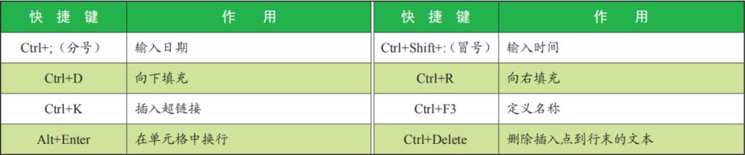 08- 創建圖表和選定圖表元素的快捷鍵-09- 篩選操作的快捷鍵-10