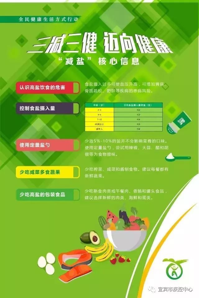 减盐控油合理膳食