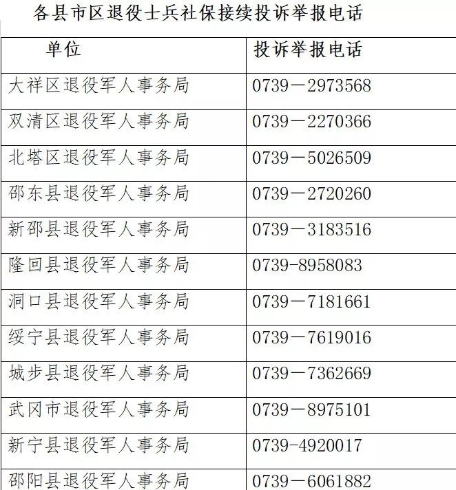 1,入伍批准書或應徵公民入伍政審表等證明材料的複印件,並加蓋檔案