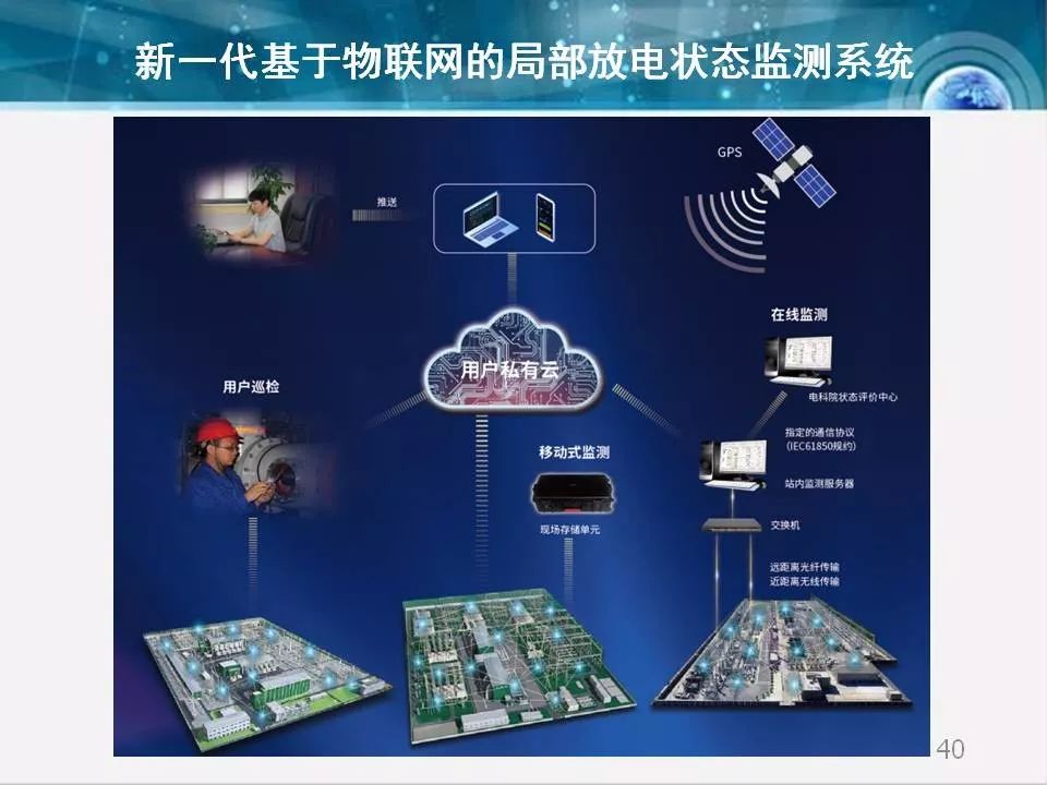 唐志國,李成榕 等:基於物聯網架構的電氣設備狀態感知技術發展與思考