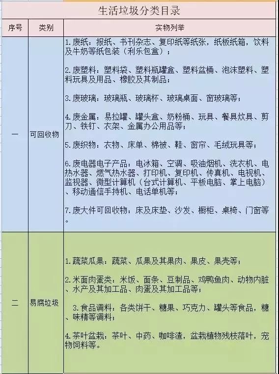 關注大連垃圾分類時間表來了