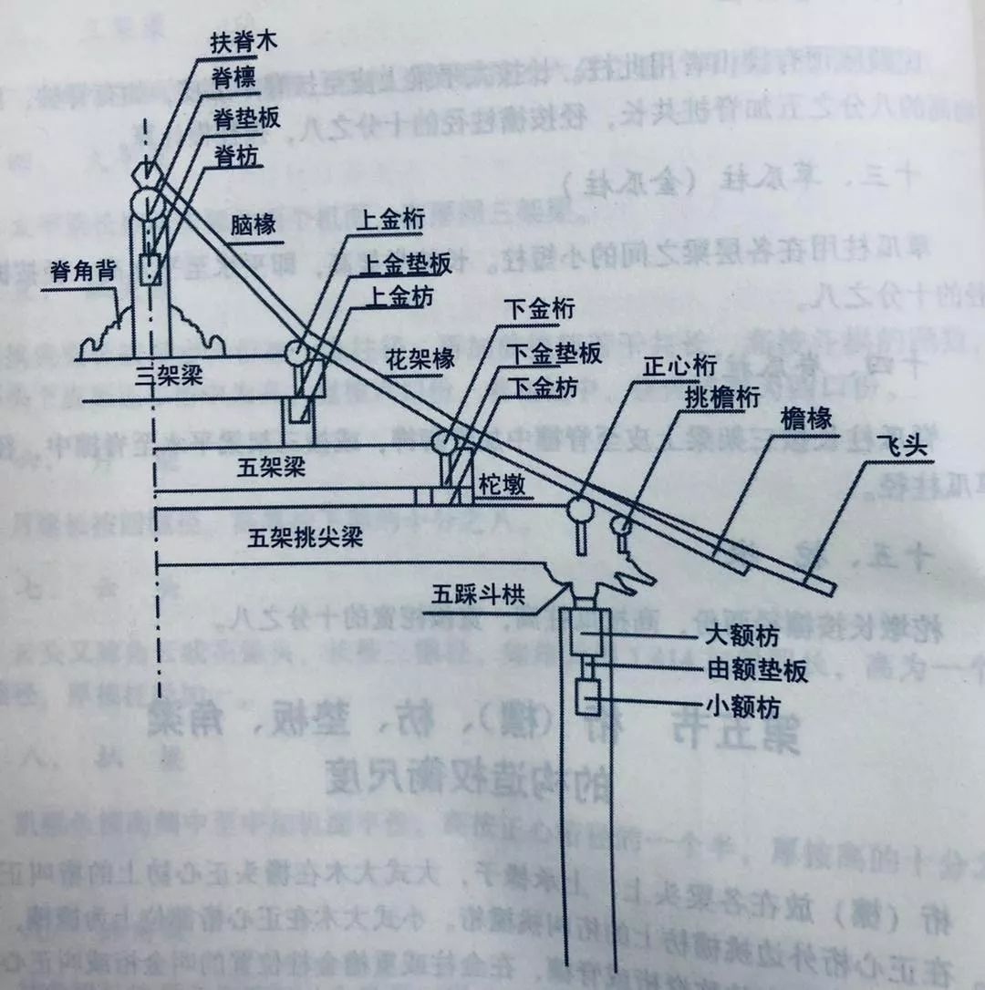 老祖宗立架上梁顺序和习俗保佑家宅平安千万别弄错了