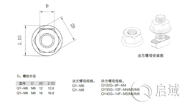 铝型材框架上用的螺母哪些是先装哪些是后装的