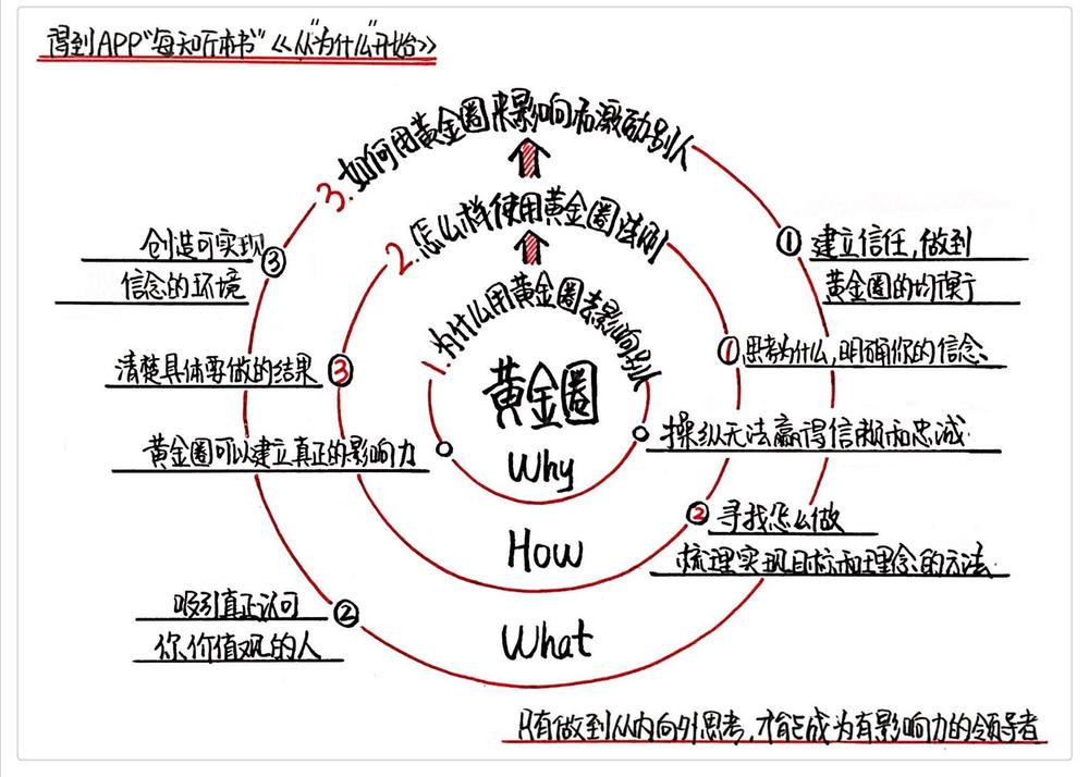 得到app，每天听本书，成甲解读《从“为什么”开始》