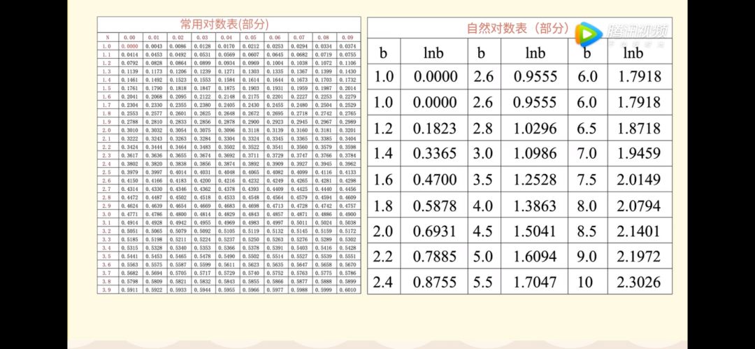 自然对数表 使用方法图片