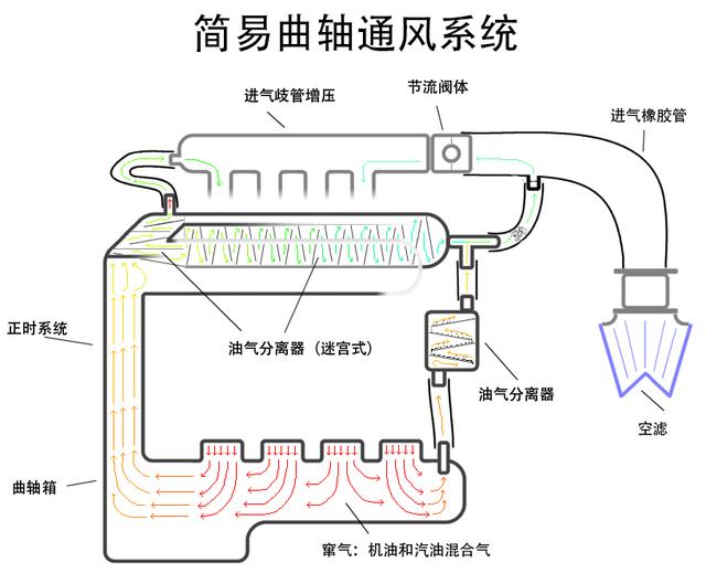 不想烧机油?看好车上这东西