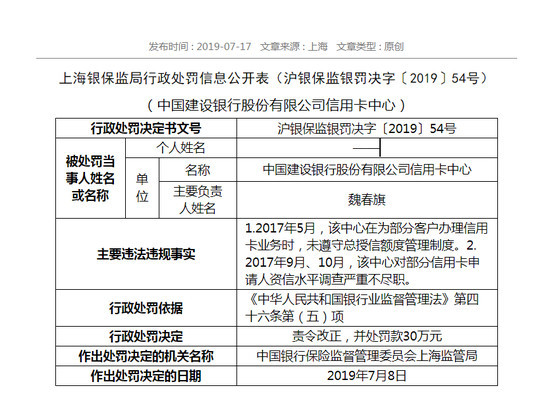 信用卡過度授信遭整頓!工行,招行等六家銀行同時被處罰!