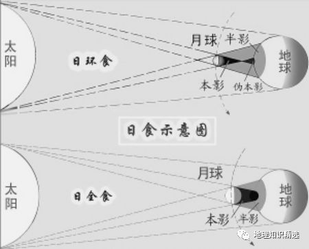 2019南美洲日全食上演你了解日食吗